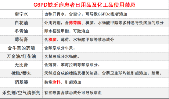 走进G6PD缺乏症＋图修订版1190.png