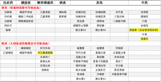 走进G6PD缺乏症＋图修订版1079.png