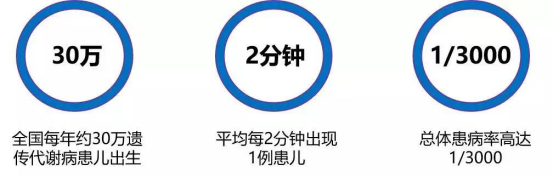 新生儿遗传代谢病筛查小知识 姜伟2022.5.5210.png