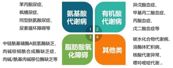 新生儿遗传代谢病筛查小知识 姜伟2022.5.5193.png